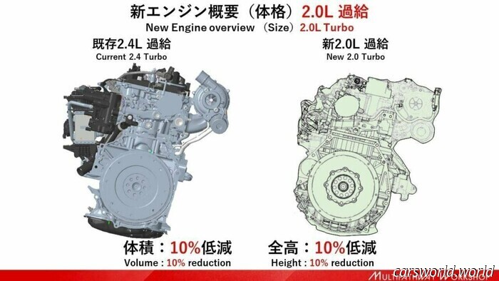Mid-Engine GR Yaris Returns as Toyota Aims to Downsize 2.0 Turbo | Carscoops